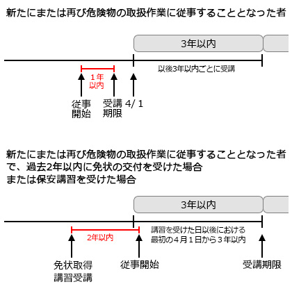 危険物取扱者制度・危険物取扱者 | 危険物取扱者資格 丙種